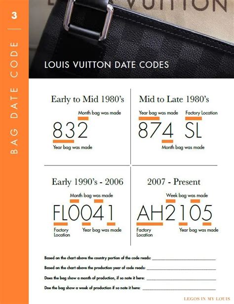 louis vuitton production code|louis vuitton authentication.